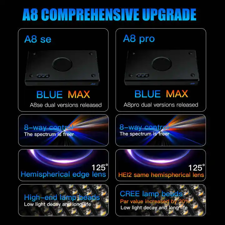 TLF Origin Supplier A8SE II/A8 - đánh giá và giá Aquarium Marine Lights