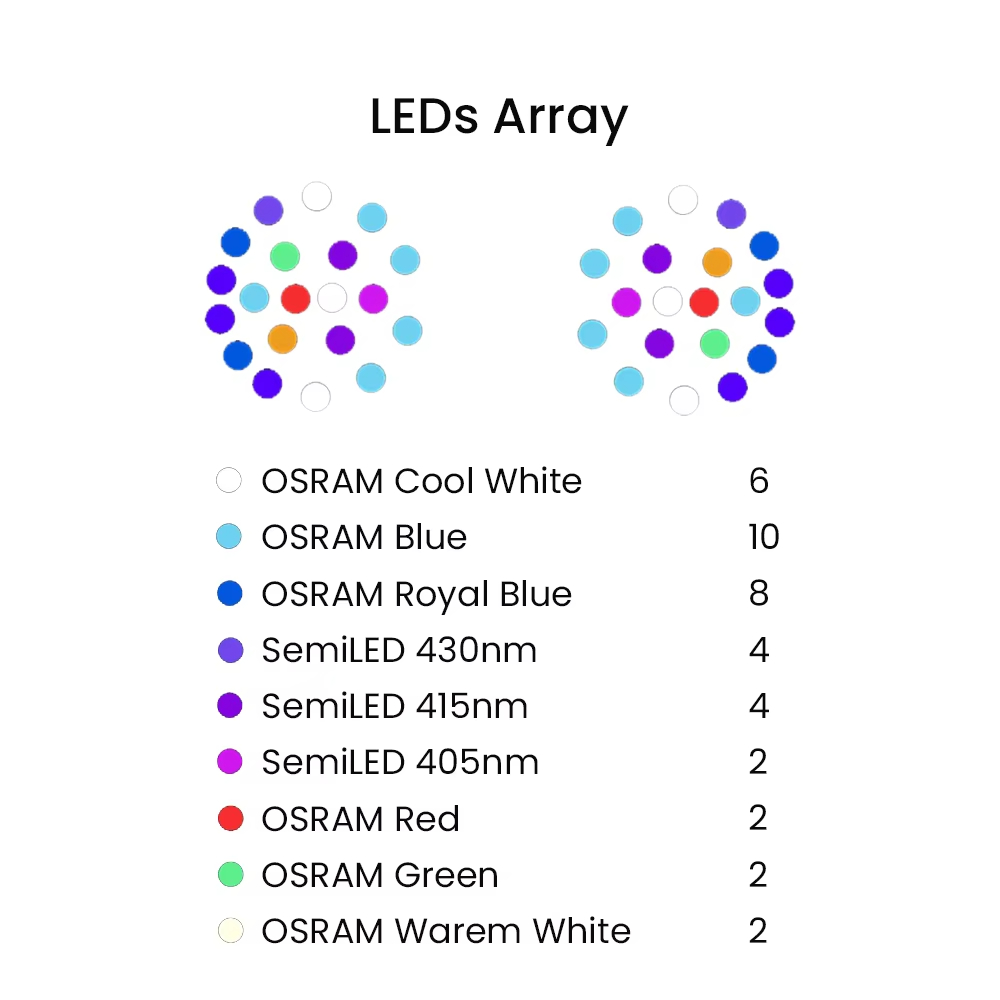 K7 140W Full Spectrum WiFi Ful - đánh giá và giá Aquarium Marine Fish
