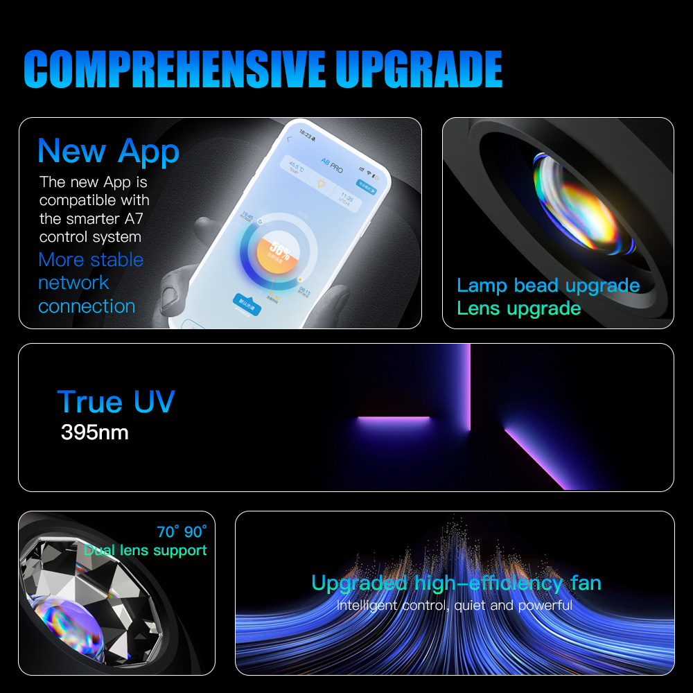 A7 III WiFi App Control Full S - đánh giá và giá Aquarium Marine Lights