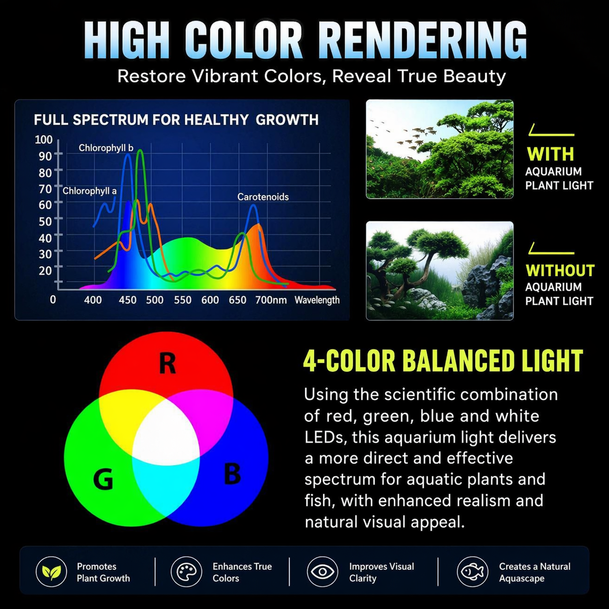 220V LED Aquarium Plant Light  - đánh giá và giá Aquarium Marine Lights