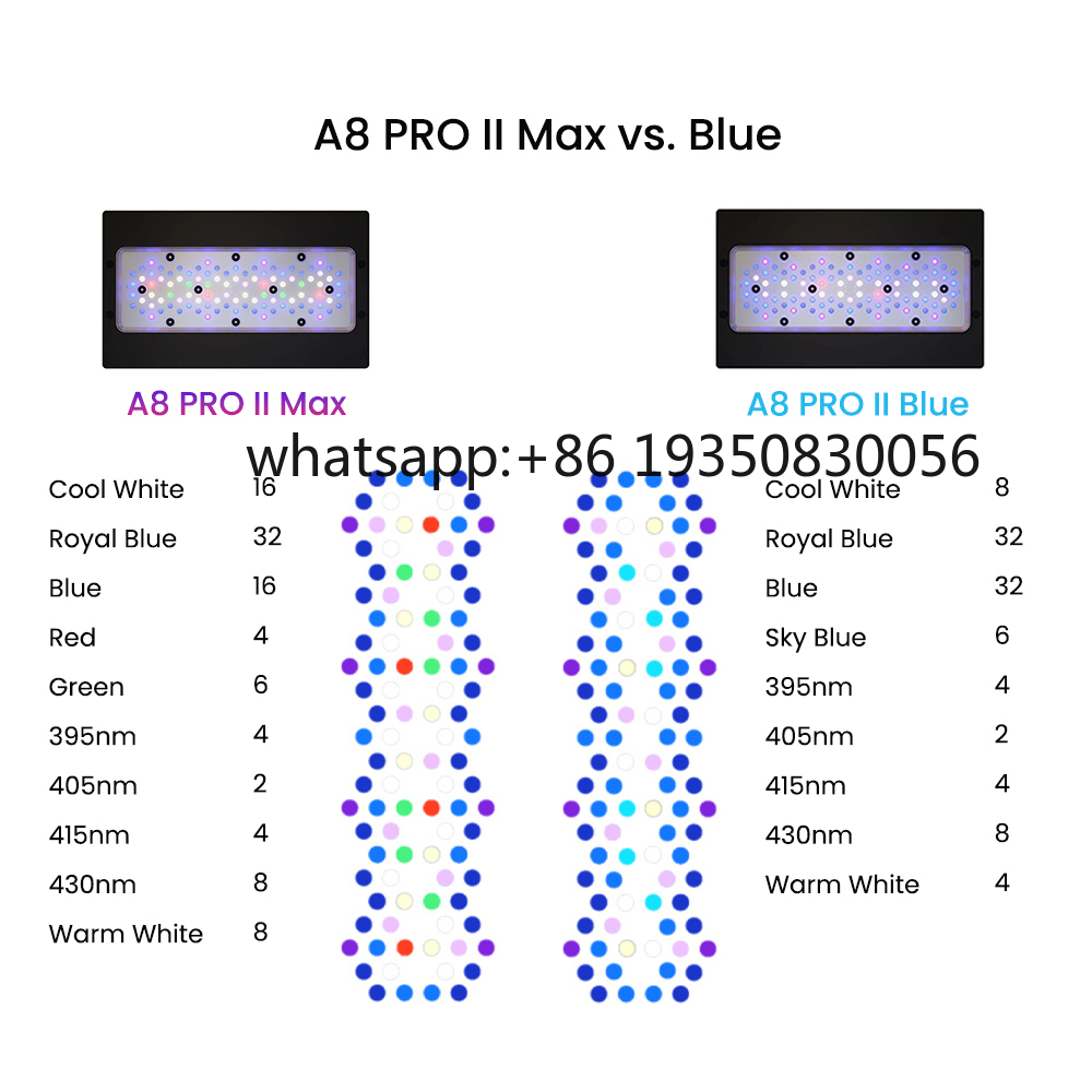 2026-A8 PRO II Max and Blue 24 - đánh giá và giá Aquarium Marine Fish